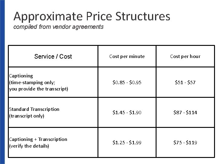 Approximate Price Structures compiled from vendor agreements Cost per minute Cost per hour Captioning