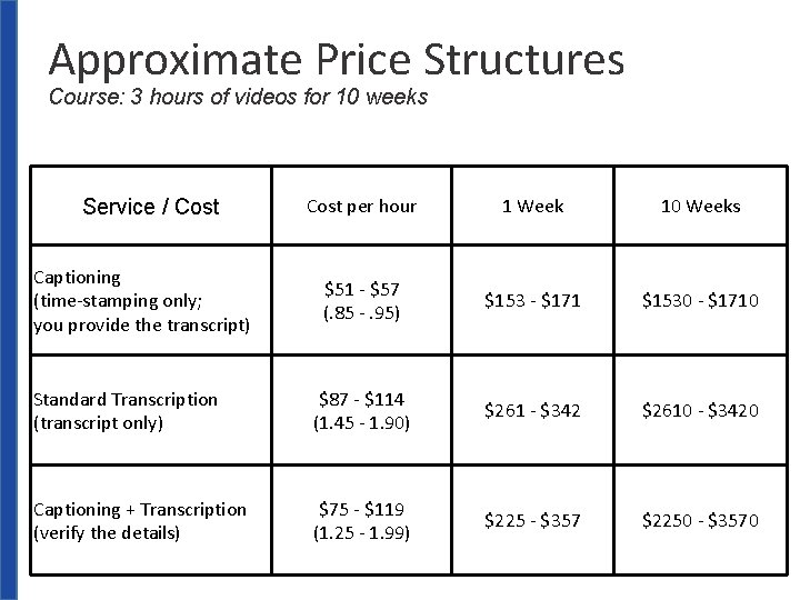 Approximate Price Structures Course: 3 hours of videos for 10 weeks Cost per hour