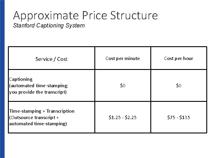 Approximate Price Structure Stanford Captioning System Service / Cost Captioning (automated time-stamping; you provide