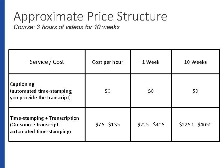 Approximate Price Structure Course: 3 hours of videos for 10 weeks Service / Cost