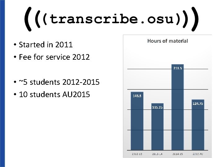  • Started in 2011 • Fee for service 2012 • ~5 students 2012