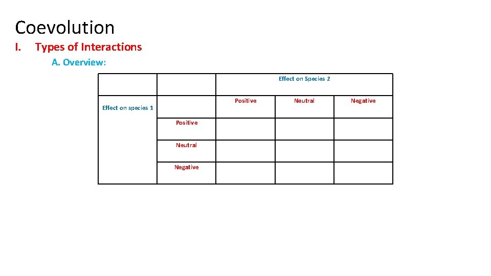 Coevolution I. Types of Interactions A. Overview: Effect on Species 2 Positive Effect on