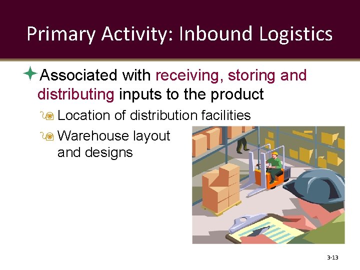 Primary Activity: Inbound Logistics Associated with receiving, storing and distributing inputs to the product