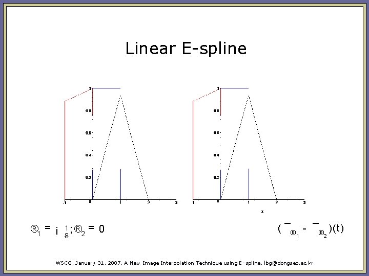 Linear E-spline ® 1 = ¡ 1; ® 2 8 = 0 ( ¯® Linear E-spline ® 1 = ¡ 1; ® 2 8 = 0 ( ¯®