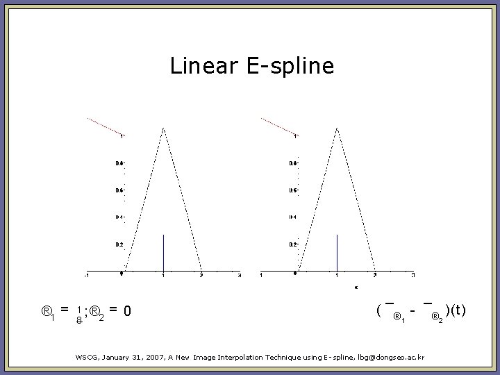 Linear E-spline ® 1 = 1; ® 2 8 = 0 ( ¯® )(t) Linear E-spline ® 1 = 1; ® 2 8 = 0 ( ¯® )(t)