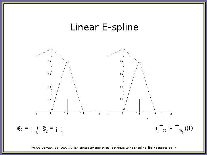 Linear E-spline ® 1 = ¡ 1; ® 2 8 = ¡ 1 4 Linear E-spline ® 1 = ¡ 1; ® 2 8 = ¡ 1 4