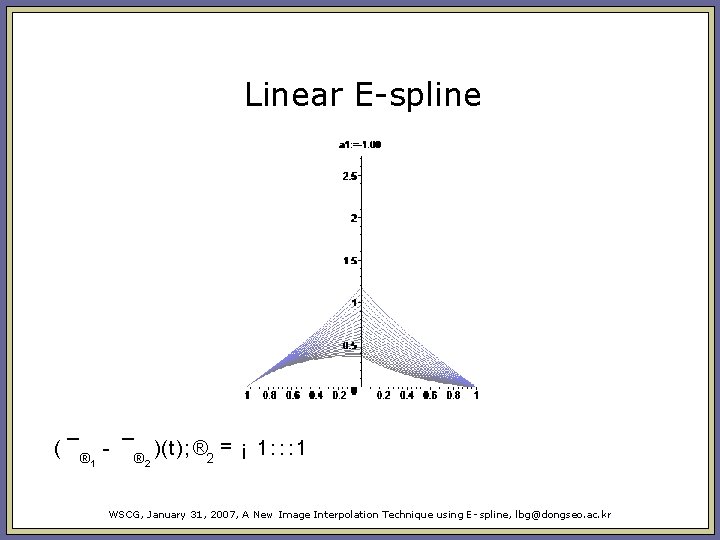 Linear E-spline ( ¯® )(t); ® 2 = ¡ 1 : : : 1 Linear E-spline ( ¯® )(t); ® 2 = ¡ 1 : : : 1