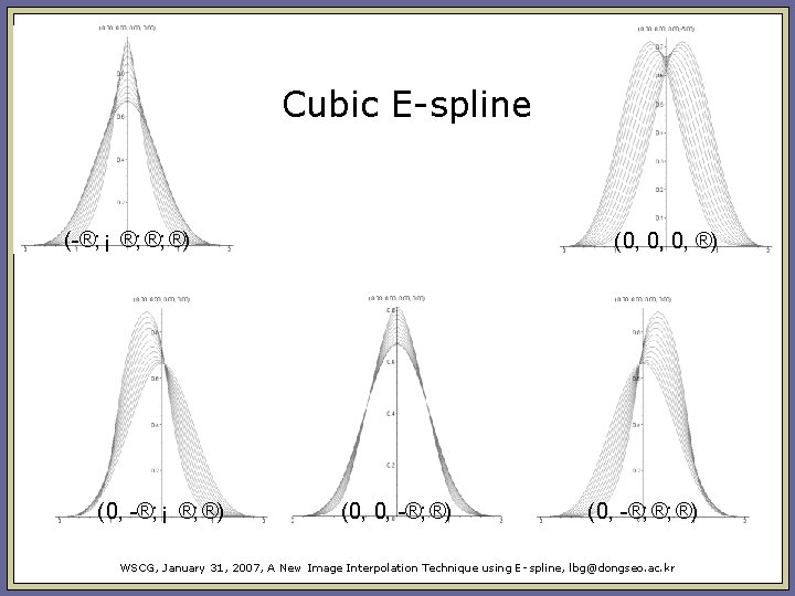 Cubic E-spline ( ®; ¡ ®; ®; ®) (0, ®; ¡ ®; ®) (0, Cubic E-spline ( ®; ¡ ®; ®; ®) (0, ®; ¡ ®; ®) (0,