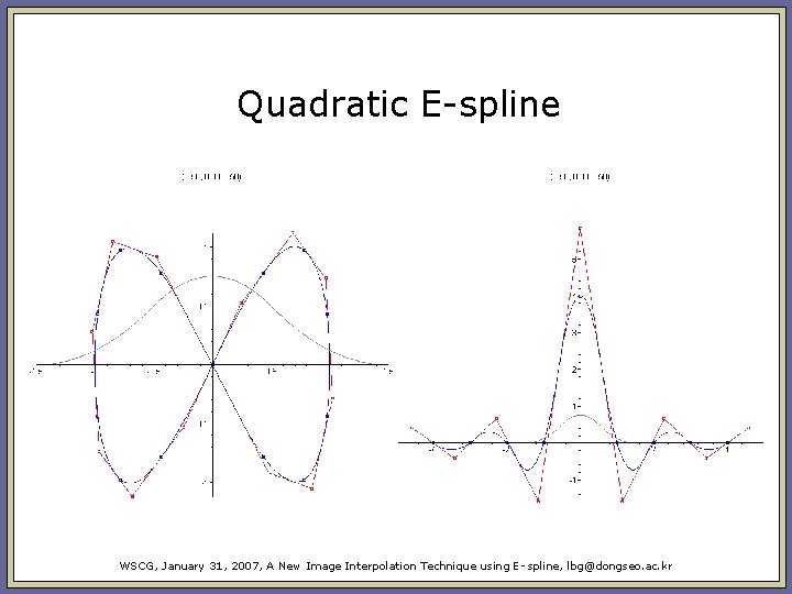 Quadratic E-spline WSCG, January 31, 2007, A New Image Interpolation Technique using E- spline, Quadratic E-spline WSCG, January 31, 2007, A New Image Interpolation Technique using E- spline,