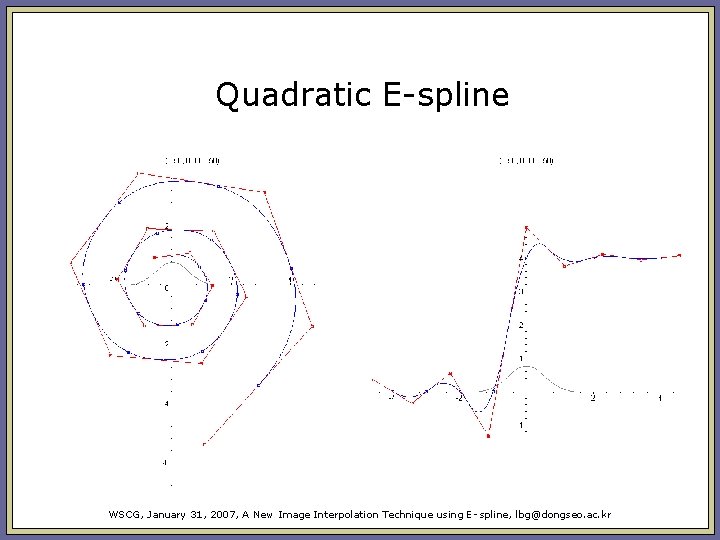 Quadratic E-spline WSCG, January 31, 2007, A New Image Interpolation Technique using E- spline, Quadratic E-spline WSCG, January 31, 2007, A New Image Interpolation Technique using E- spline,