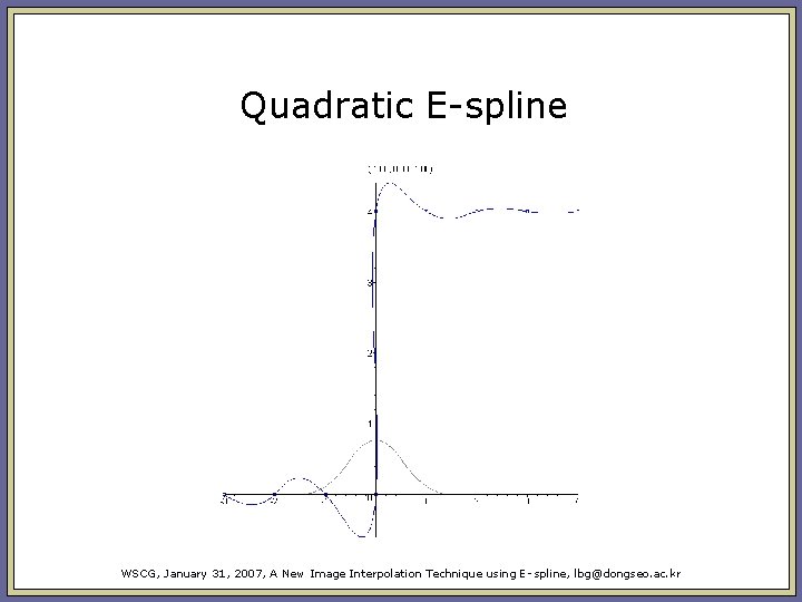 Quadratic E-spline WSCG, January 31, 2007, A New Image Interpolation Technique using E- spline, Quadratic E-spline WSCG, January 31, 2007, A New Image Interpolation Technique using E- spline,