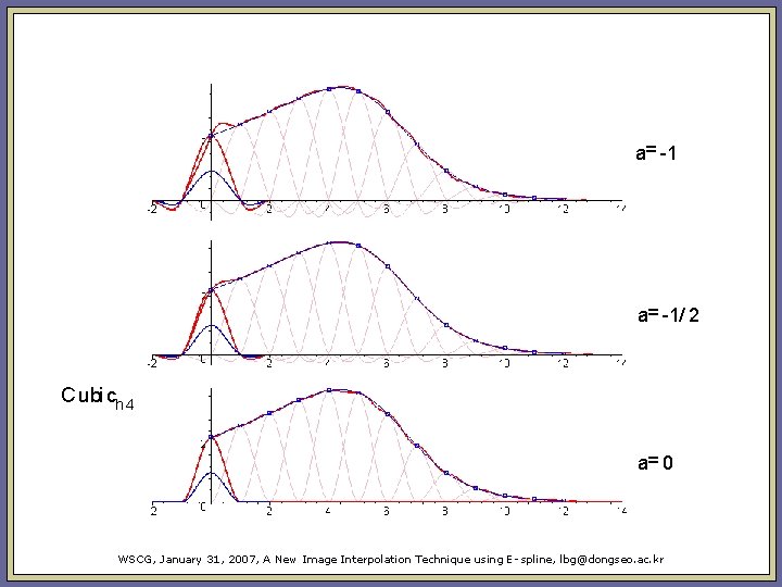 a= 1/ 2 Cubi ch 4 a= 0 WSCG, January 31, 2007, A New a= 1/ 2 Cubi ch 4 a= 0 WSCG, January 31, 2007, A New