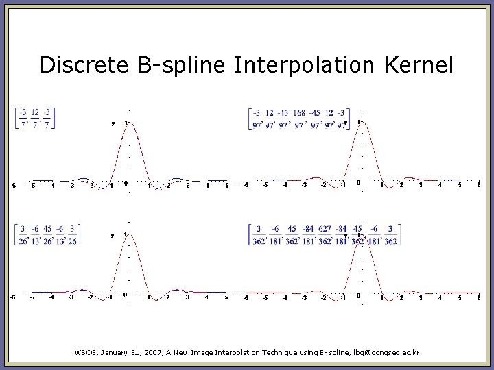 Discrete B-spline Interpolation Kernel WSCG, January 31, 2007, A New Image Interpolation Technique using Discrete B-spline Interpolation Kernel WSCG, January 31, 2007, A New Image Interpolation Technique using