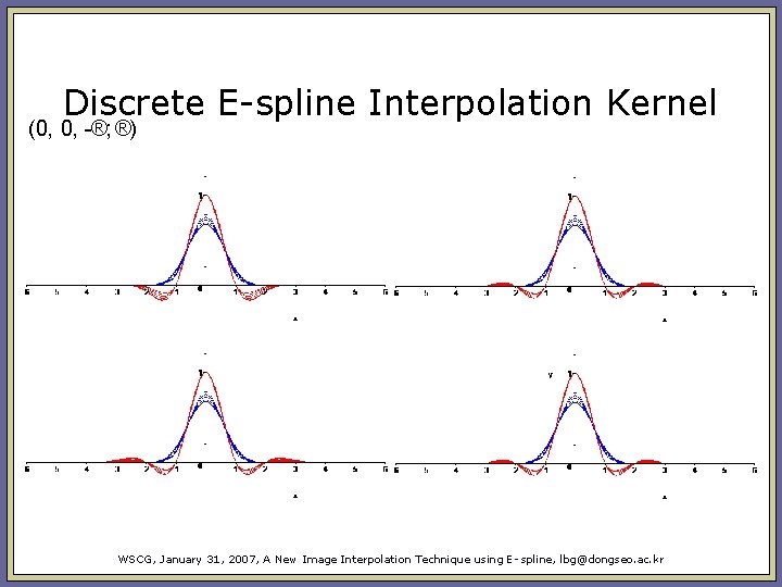 Discrete E-spline Interpolation Kernel (0, 0, ®; ®) WSCG, January 31, 2007, A New Discrete E-spline Interpolation Kernel (0, 0, ®; ®) WSCG, January 31, 2007, A New