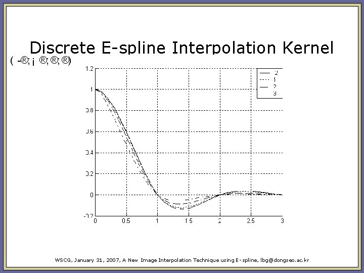 Discrete E-spline Interpolation Kernel ( ®; ¡ ®; ®; ®) WSCG, January 31, 2007, Discrete E-spline Interpolation Kernel ( ®; ¡ ®; ®; ®) WSCG, January 31, 2007,
