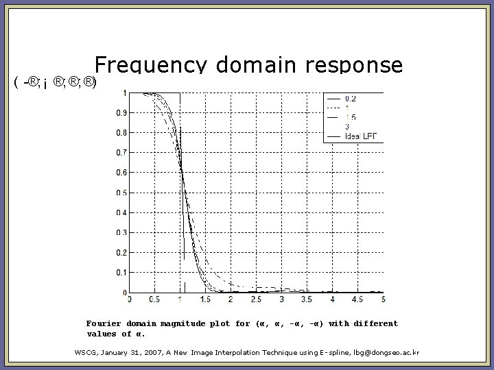 Frequency domain response ( ®; ¡ ®; ®; ®) Fourier domain magnitude plot for Frequency domain response ( ®; ¡ ®; ®; ®) Fourier domain magnitude plot for