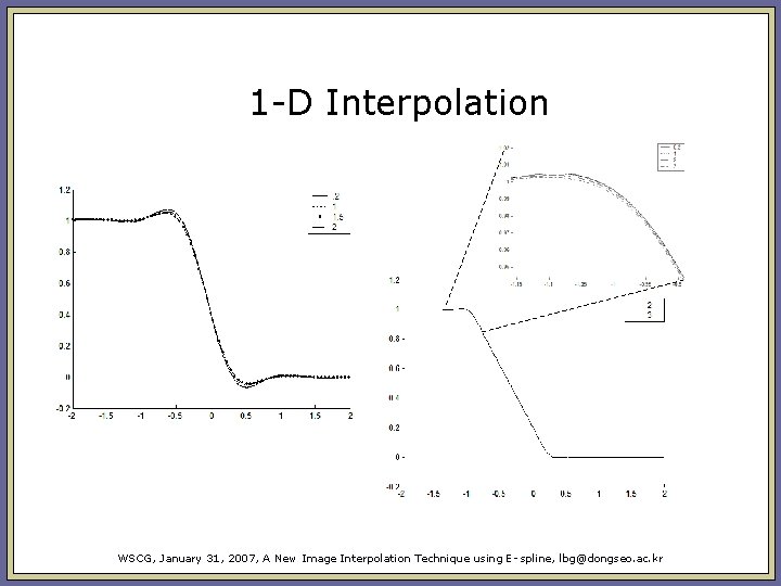 1 -D Interpolation WSCG, January 31, 2007, A New Image Interpolation Technique using E- 1 -D Interpolation WSCG, January 31, 2007, A New Image Interpolation Technique using E-