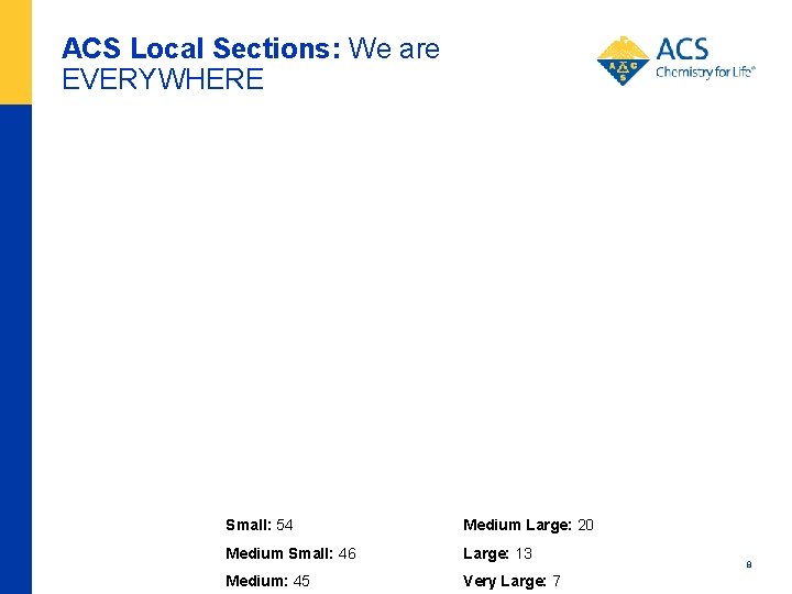 ACS Local Sections: We are EVERYWHERE Small: 54 Medium Large: 20 Medium Small: 46