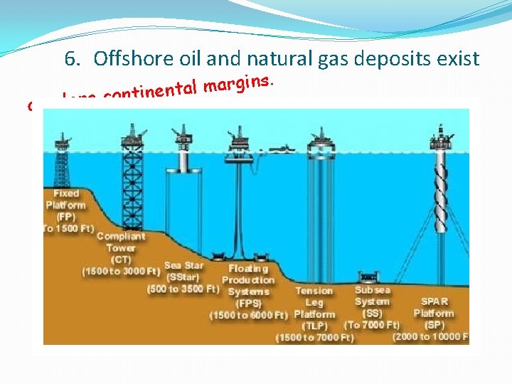 6. Offshore oil and natural gas deposits exist ins. g r a m l 6. Offshore oil and natural gas deposits exist ins. g r a m l