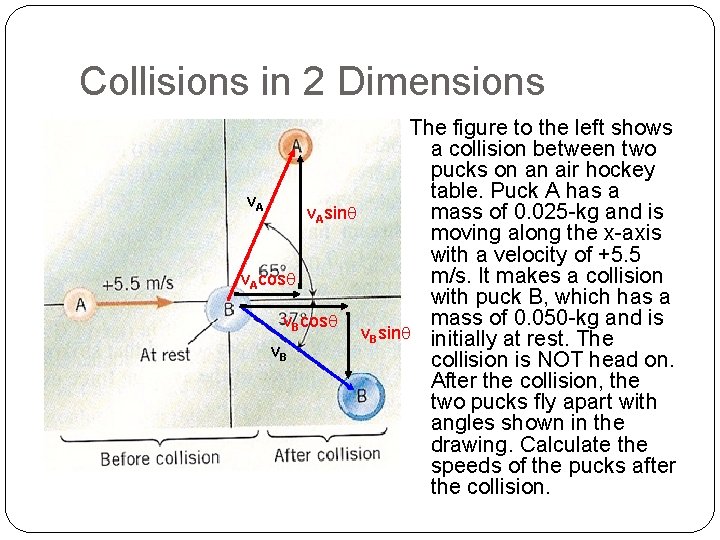 Collisions in 2 Dimensions The figure to the left shows a collision between two