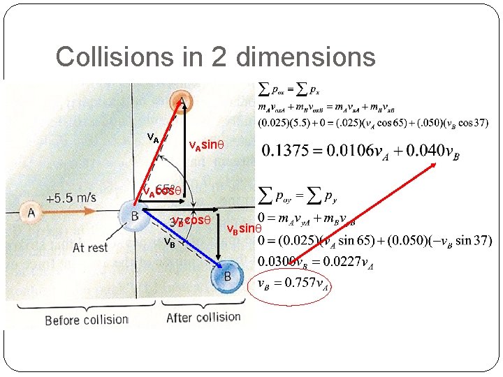 Collisions in 2 dimensions v. Asin v. Acos v. Bsin 