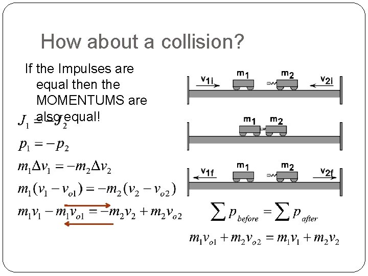 How about a collision? If the Impulses are equal then the MOMENTUMS are also