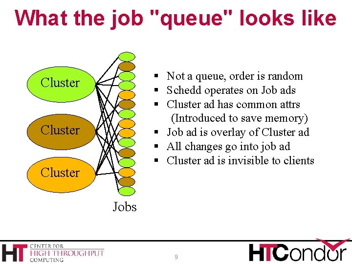 What the job "queue" looks like § Not a queue, order is random §