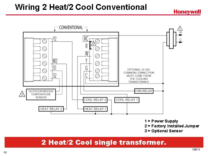 Wiring 2 Heat/2 Cool Conventional 1 = Power Supply 2 = Factory Installed Jumper