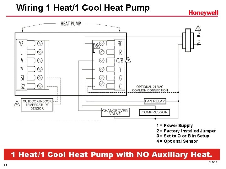 Wiring 1 Heat/1 Cool Heat Pump 1 = Power Supply 2 = Factory Installed