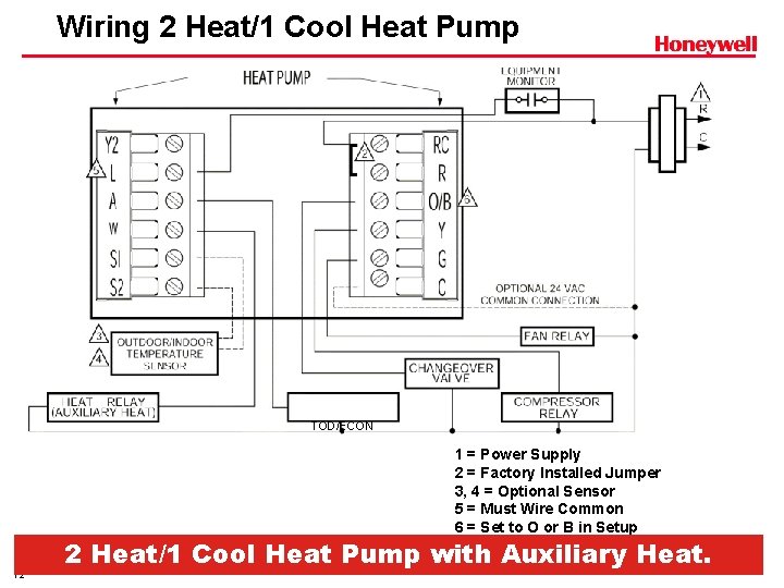 Wiring 2 Heat/1 Cool Heat Pump TOD/ECON 1 = Power Supply 2 = Factory