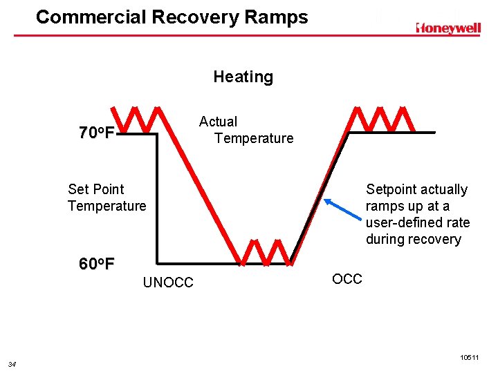 Commercial Recovery Ramps Heating Actual Temperature 70 o. F Set Point Temperature 60 o.