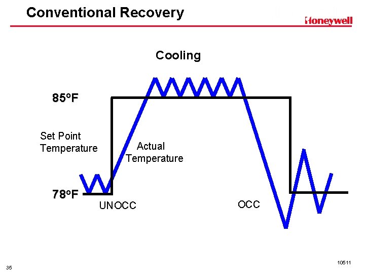 Conventional Recovery Cooling 85 o. F Set Point Temperature 78 o. F 35 Actual