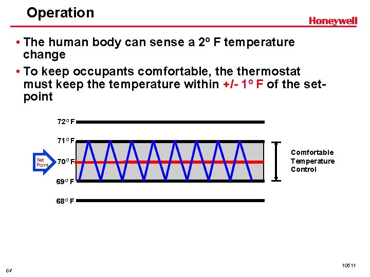 Operation • The human body can sense a 2º F temperature change • To