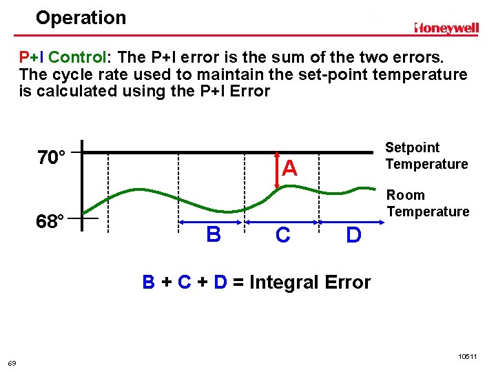 Operation P+I Control: The P+I error is the sum of the two errors. The