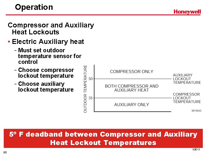 Operation Compressor and Auxiliary Heat Lockouts • Electric Auxiliary heat - Must set outdoor