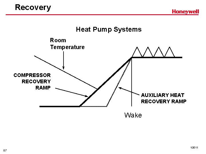 Recovery Heat Pump Systems Room Temperature COMPRESSOR RECOVERY RAMP AUXILIARY HEAT RECOVERY RAMP Wake