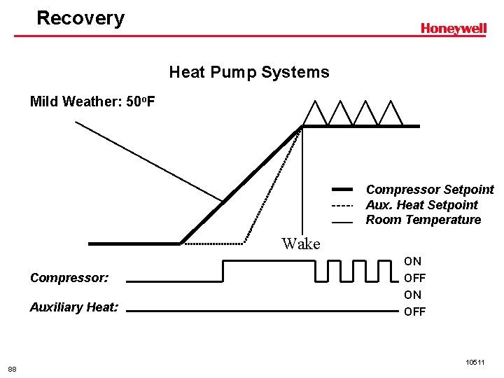 Recovery Heat Pump Systems Mild Weather: 50 o. F Compressor Setpoint Aux. Heat Setpoint