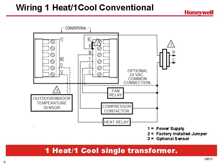 Wiring 1 Heat/1 Cool Conventional 1 = Power Supply 2 = Factory Installed Jumper