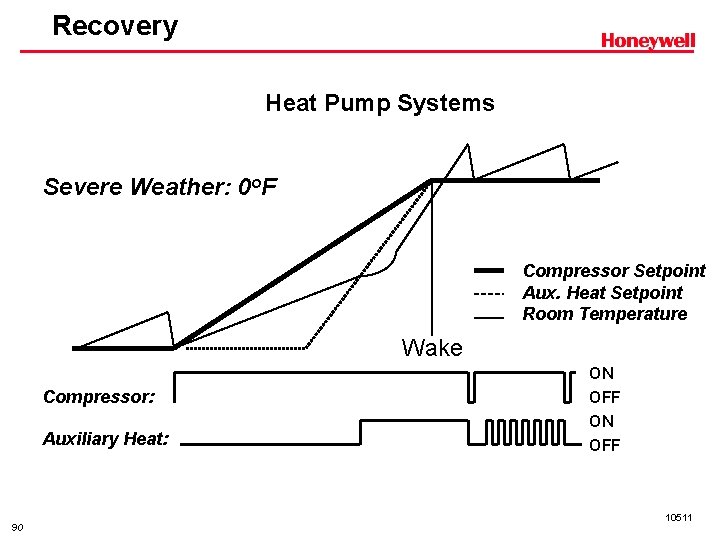 Recovery Heat Pump Systems Severe Weather: 0 o. F Compressor Setpoint Aux. Heat Setpoint