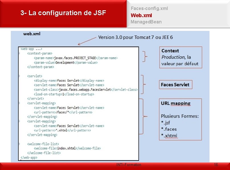 3 - La configuration de JSF Faces-config. xml Web. xml Managed. Bean INTI-Formation 16