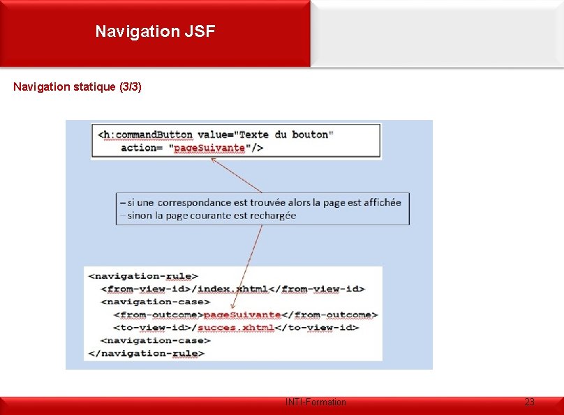 Navigation JSF Navigation statique (3/3) INTI-Formation 23 