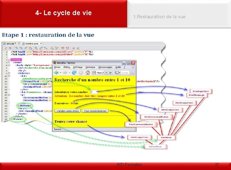 4 - Le cycle de vie 1. Restauration de la vue INTI-Formation 37 