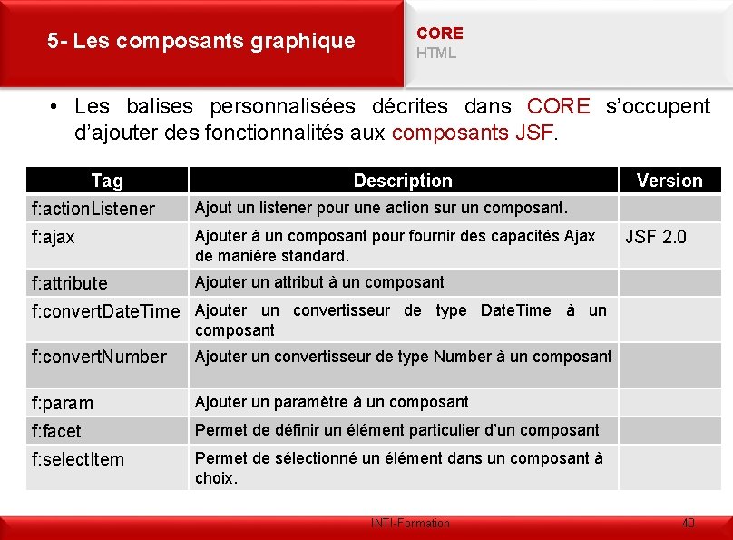 5 - Les composants graphique CORE HTML • Les balises personnalisées décrites dans CORE