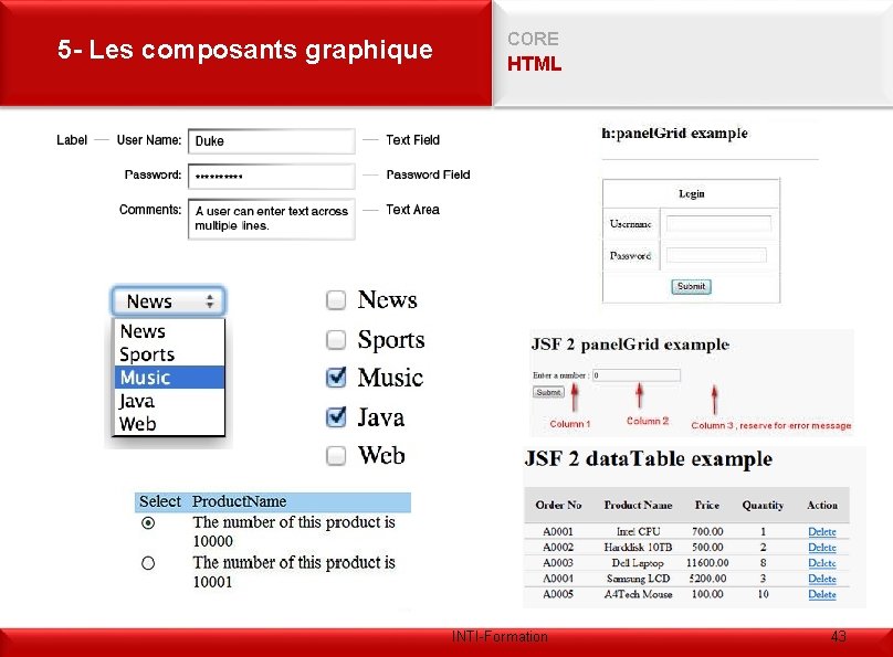 5 - Les composants graphique CORE HTML INTI-Formation 43 