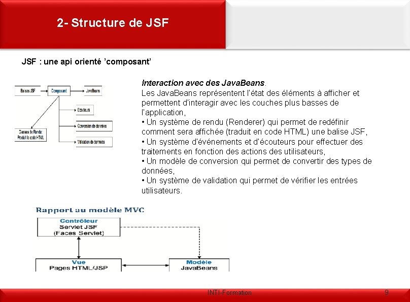 2 - Structure de JSF : une api orienté ’composant’ Interaction avec des Java.