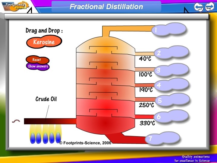 Fractional Distillation 