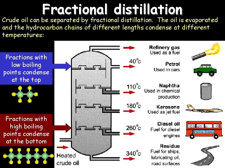 Fractional distillation Crude oil can be separated by fractional distillation. The oil is evaporated