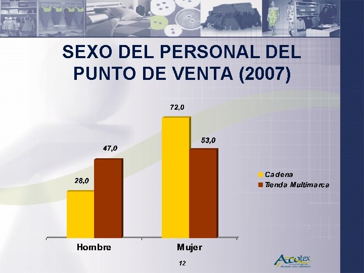 SEXO DEL PERSONAL DEL PUNTO DE VENTA (2007) 12 