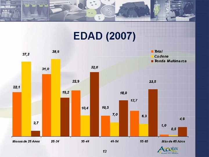 EDAD (2007) 13 