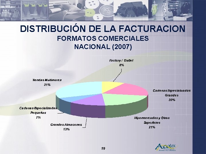 DISTRIBUCIÓN DE LA FACTURACION FORMATOS COMERCIALES NACIONAL (2007) 19 